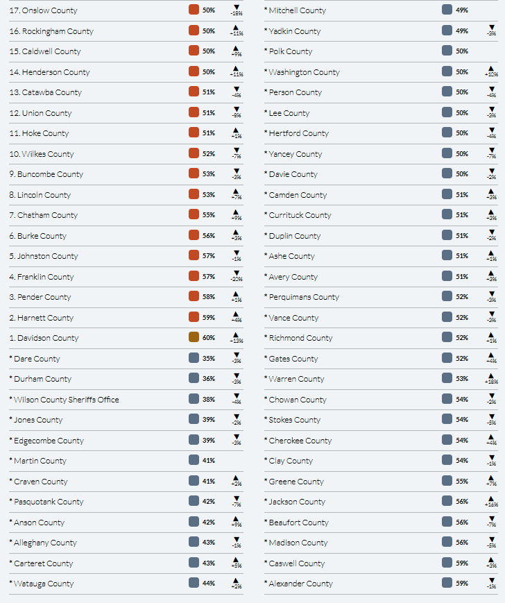 Police violence statistics infographic for Anson County.