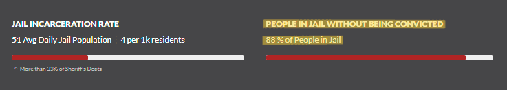 Police violence statistics infographic for Anson County.